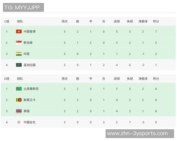 亚预赛关键对决中国香港迎战新加坡首发阵容揭晓安永佳陈晋一领衔出战